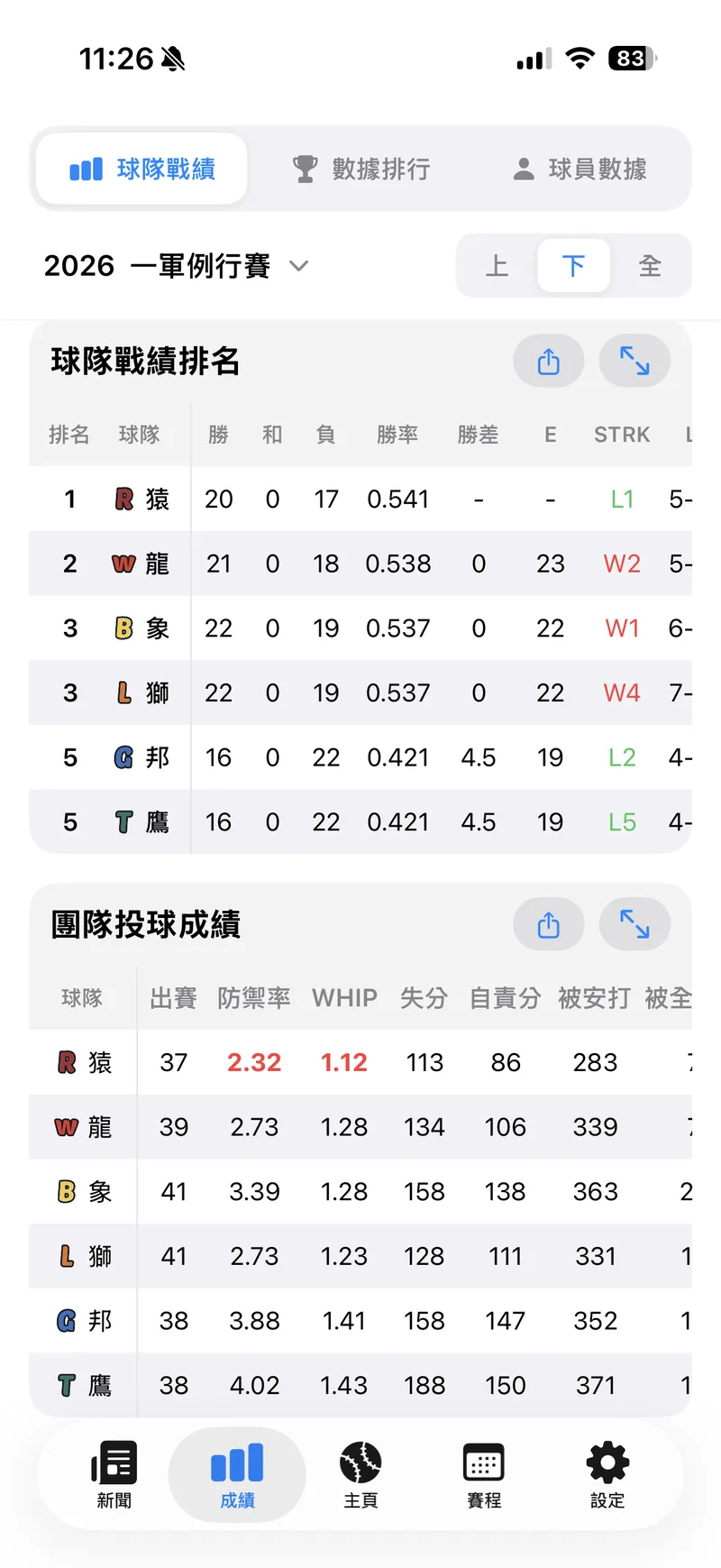 球隊戰績排行與團隊投球成績