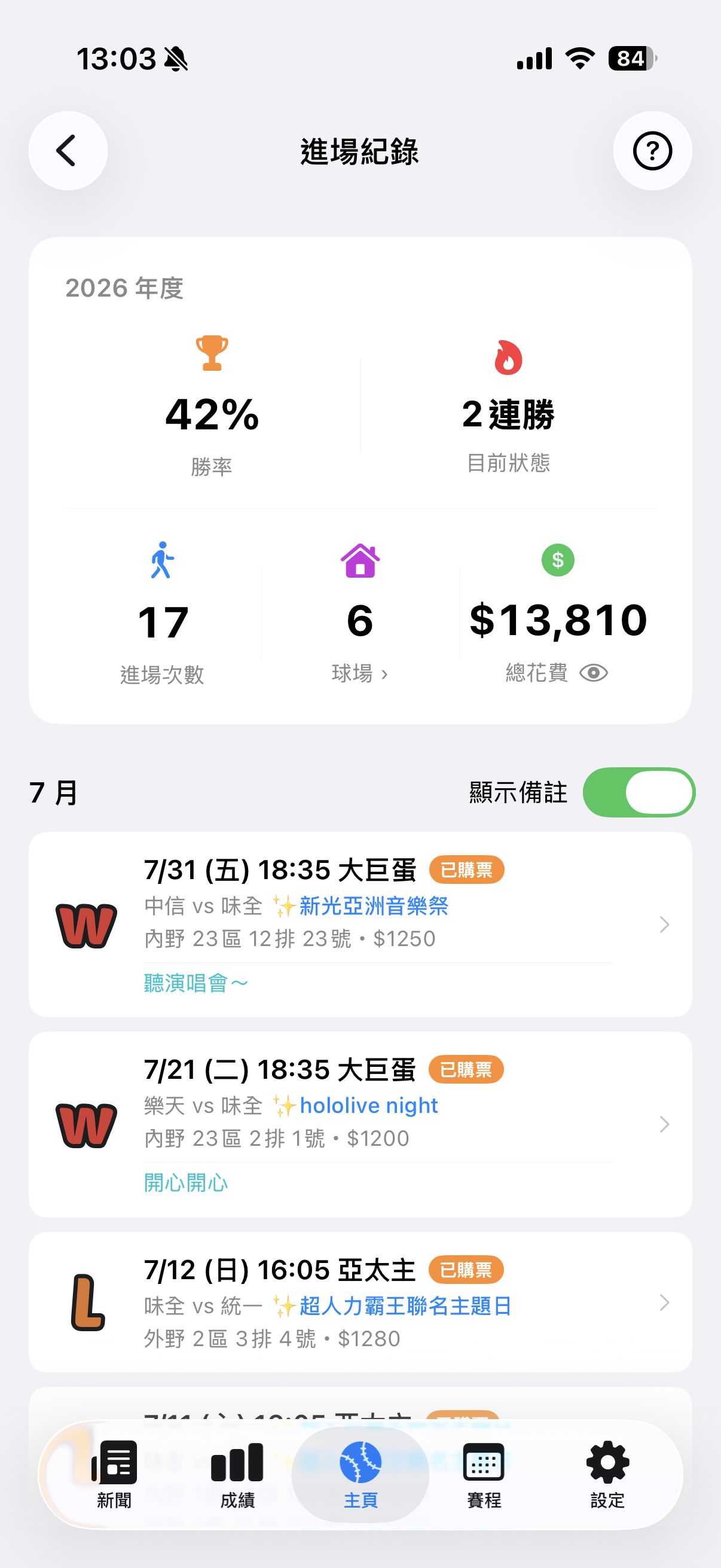 個人進場紀錄